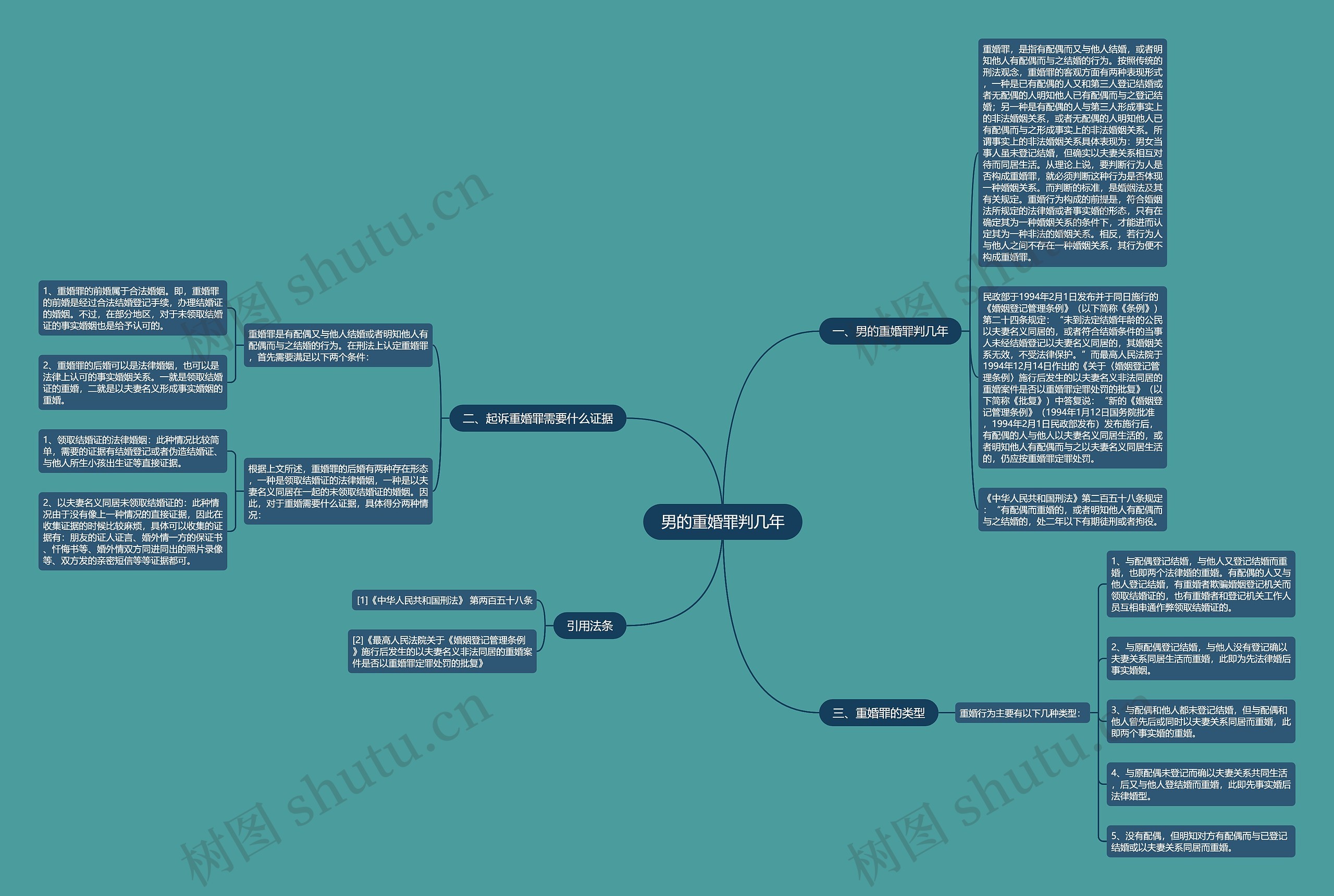男的重婚罪判几年思维导图