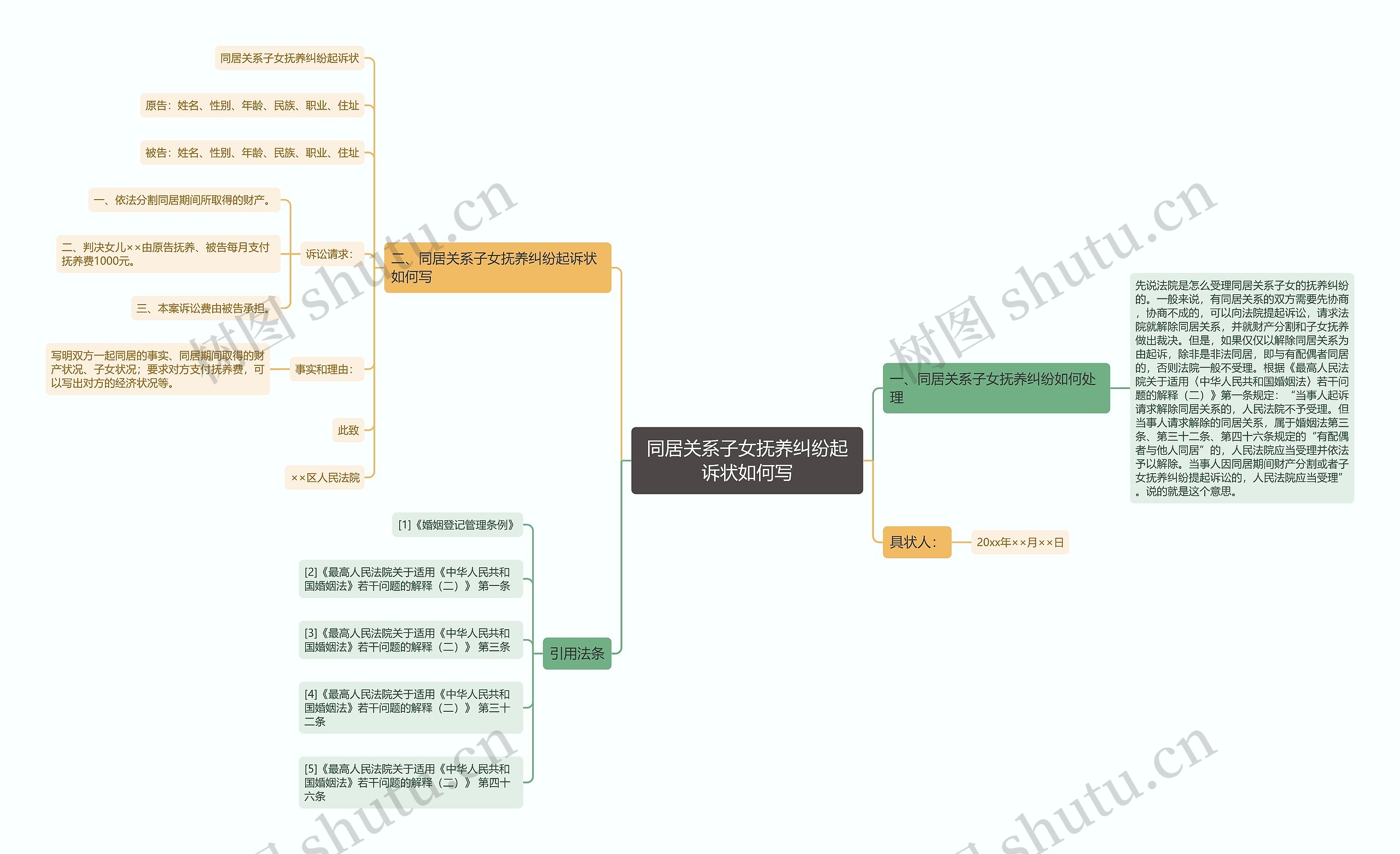 同居关系子女抚养纠纷起诉状如何写 同居关系子女抚养纠纷起诉状如何写