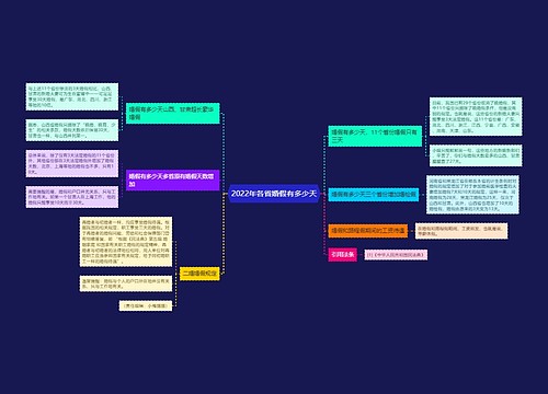 2022年各省婚假有多少天