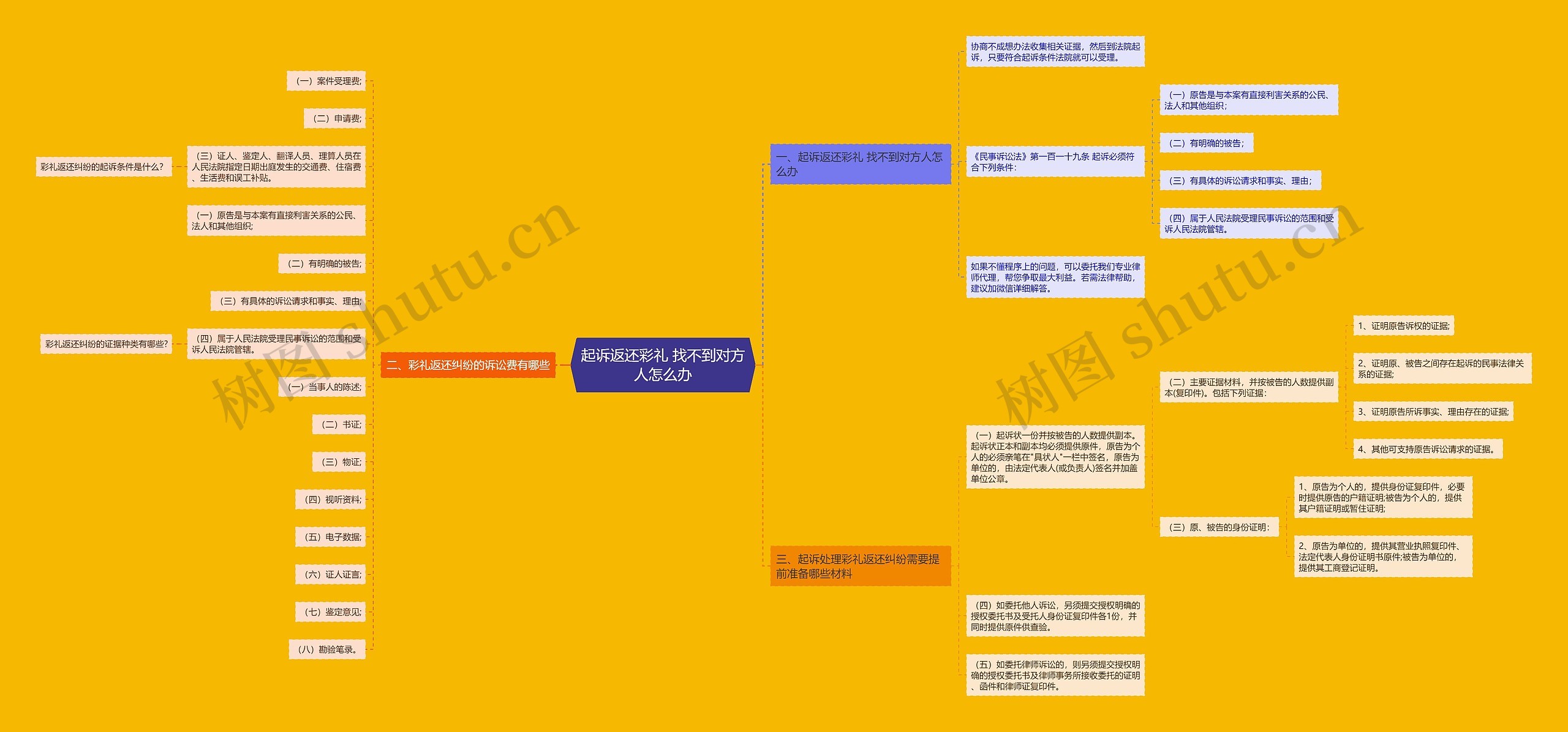起诉返还彩礼 找不到对方人怎么办 起诉返还彩礼 找不到对方人怎么办