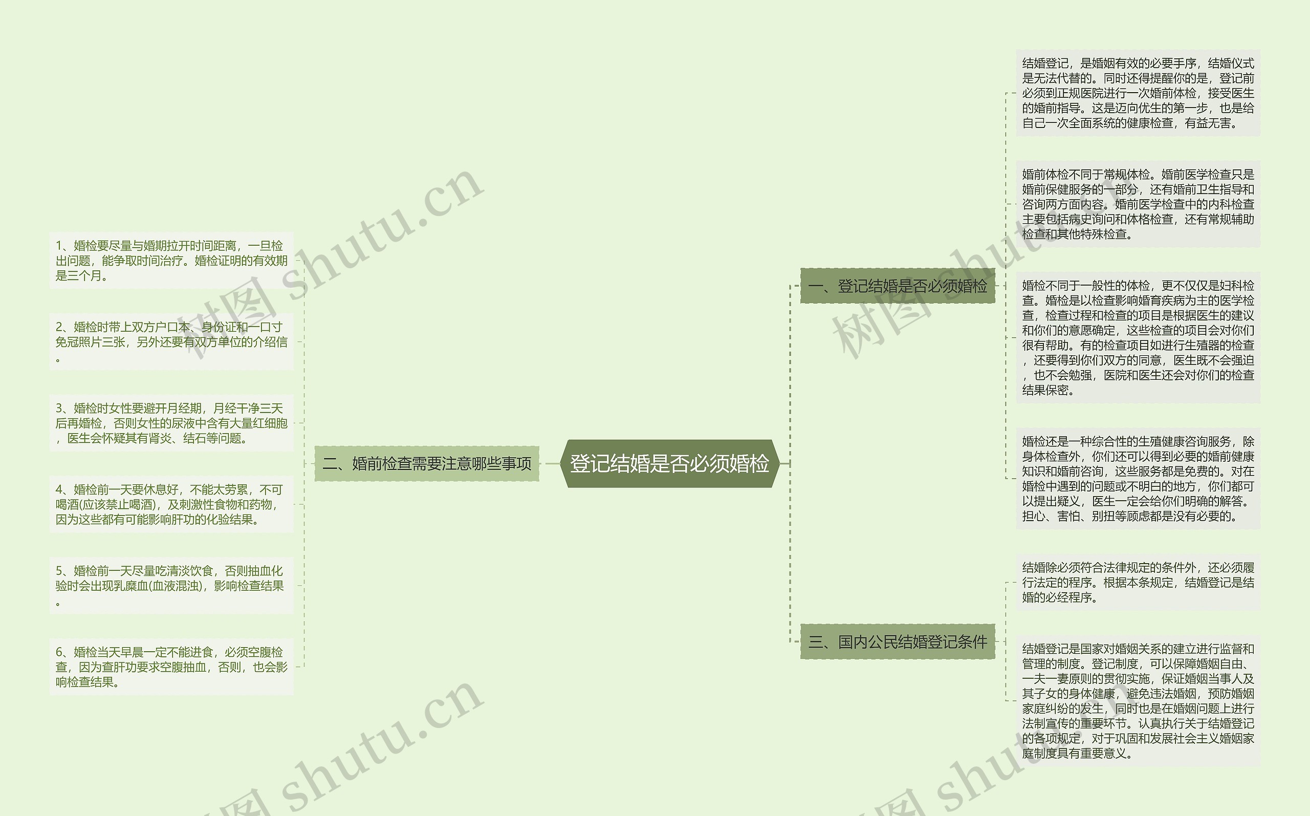 登记结婚是否必须婚检 登记结婚是否必须婚检