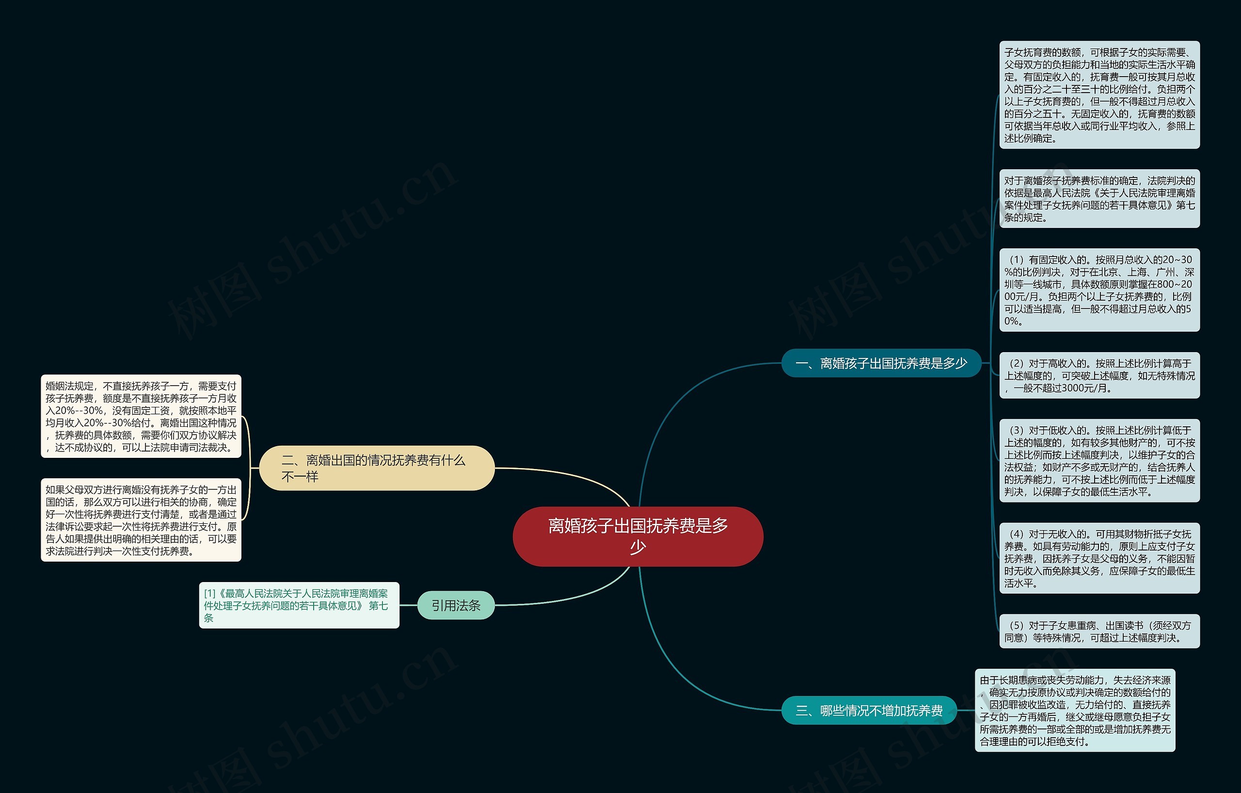 离婚孩子出国抚养费是多少思维导图