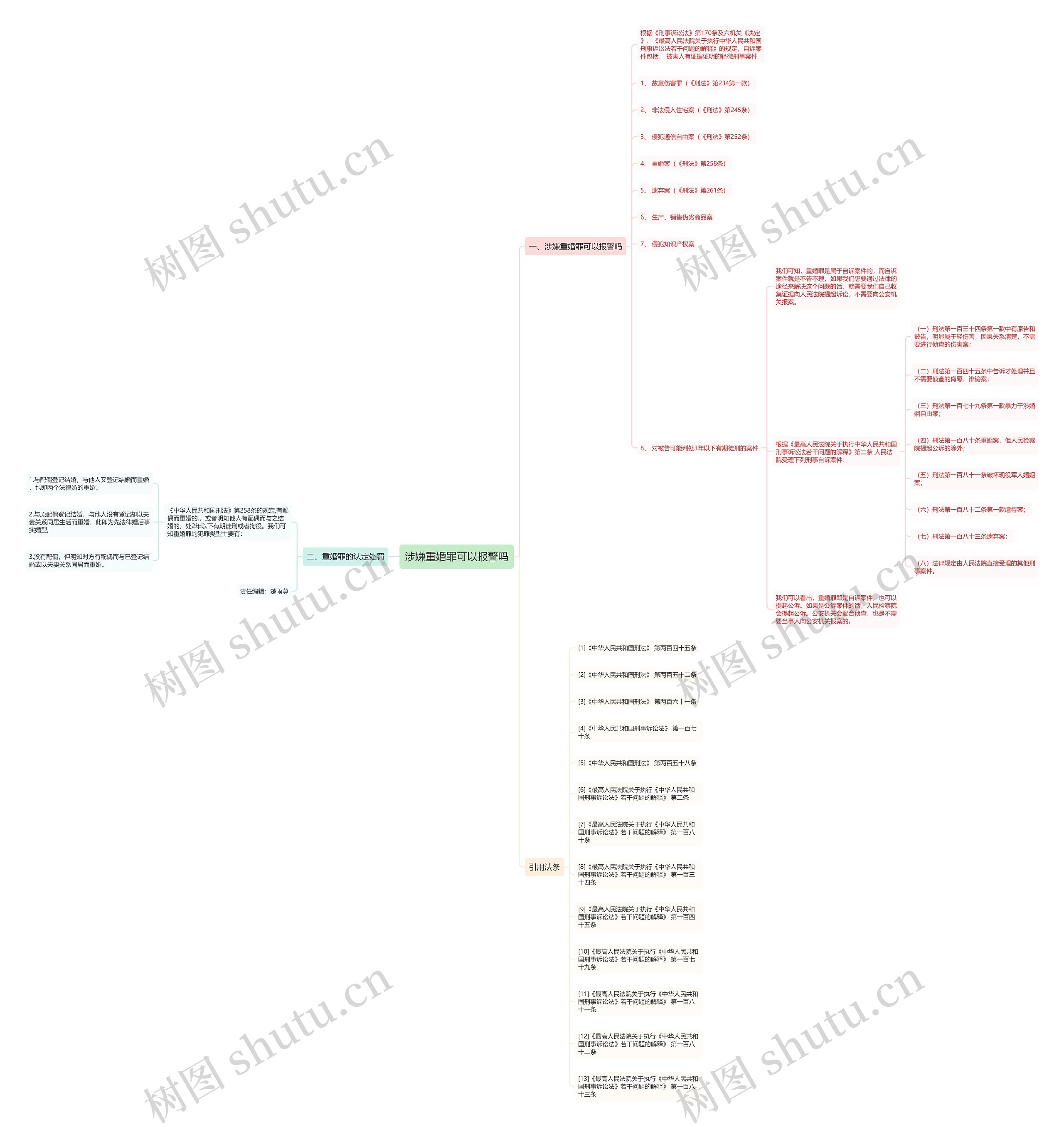 涉嫌重婚罪可以报警吗思维导图