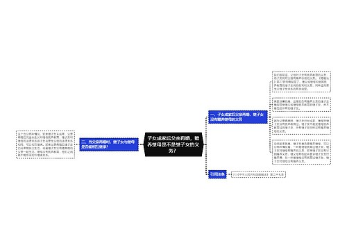 子女成家后父亲再婚，赡养继母是不是继子女的义务？