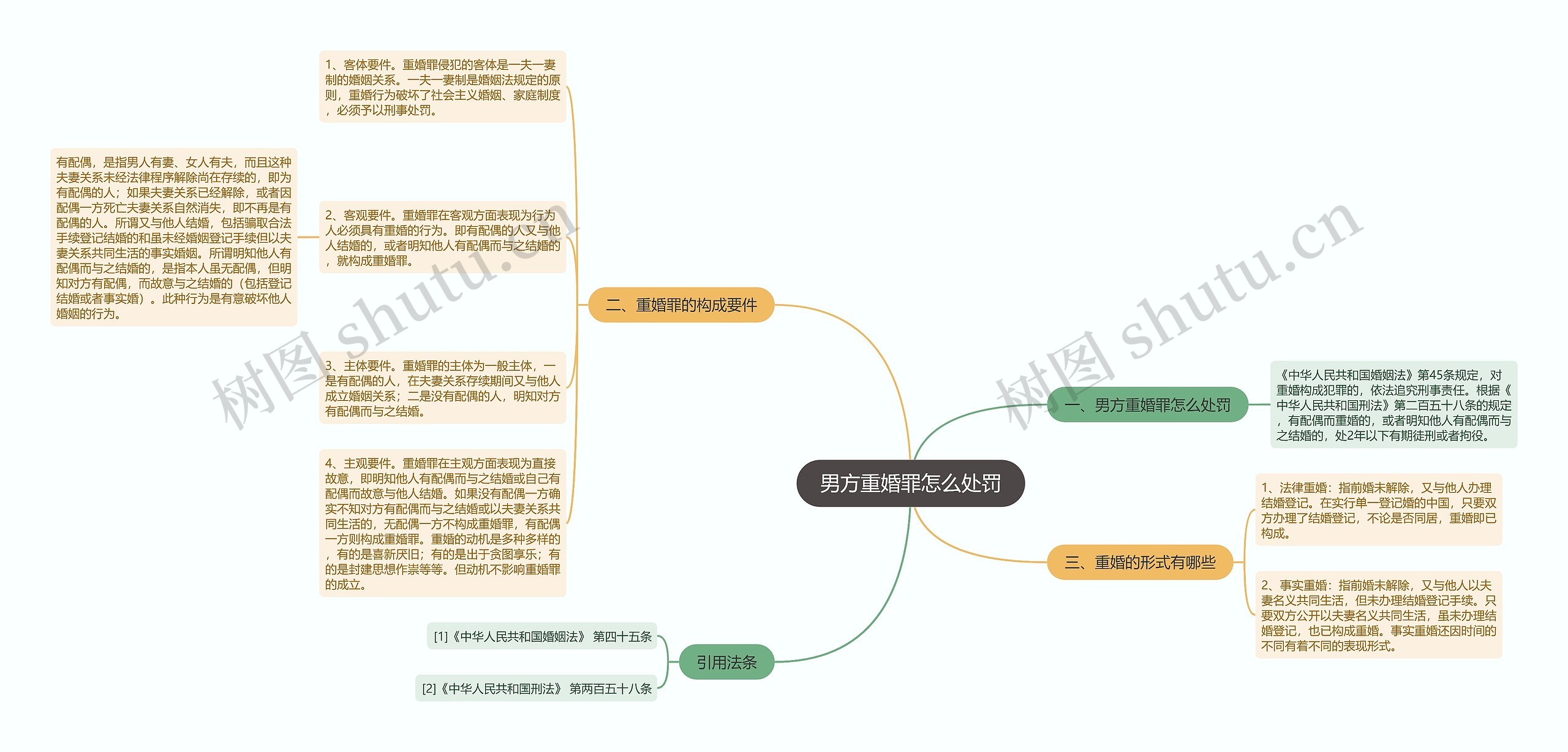 男方重婚罪怎么处罚 男方重婚罪怎么处罚