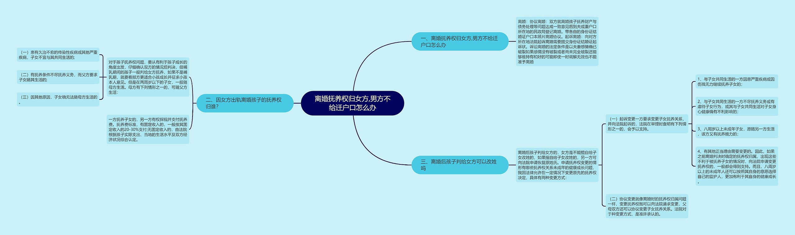 离婚抚养权归女方,男方不给迁户口怎么办 离婚抚养权归女方,男方不给迁户口怎么办