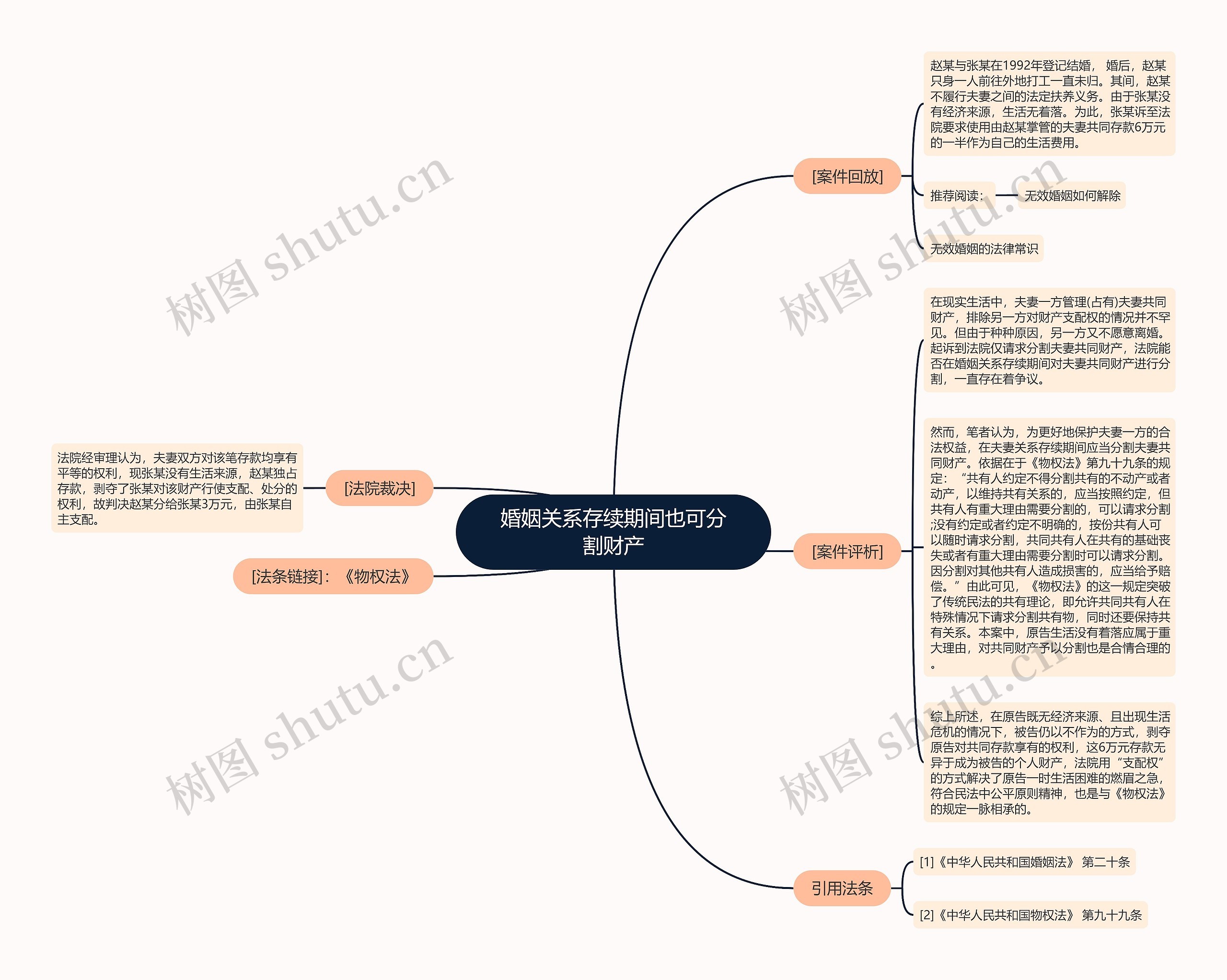 婚姻关系存续期间也可分割财产思维导图