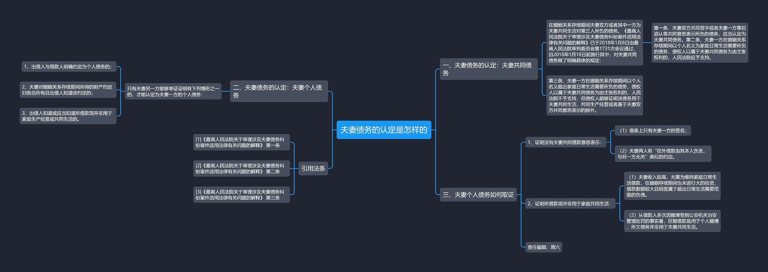 夫妻债务的认定是怎样的