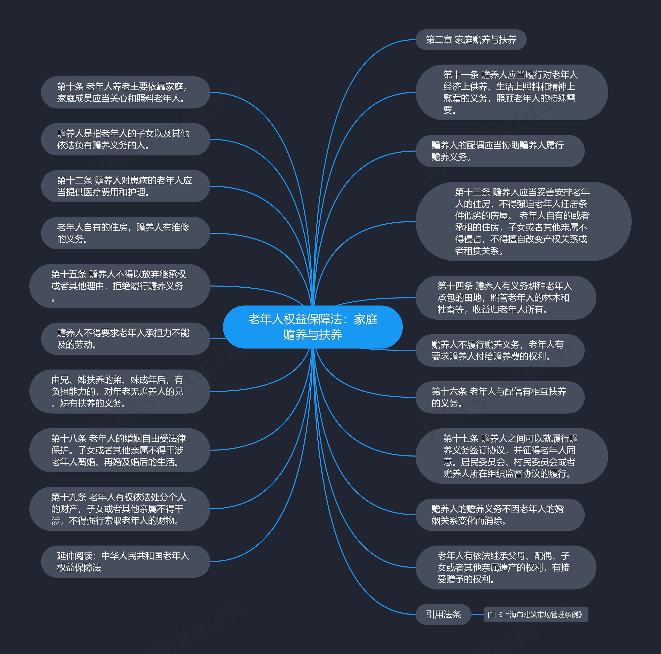 老年人权益保障法：家庭赡养与扶养