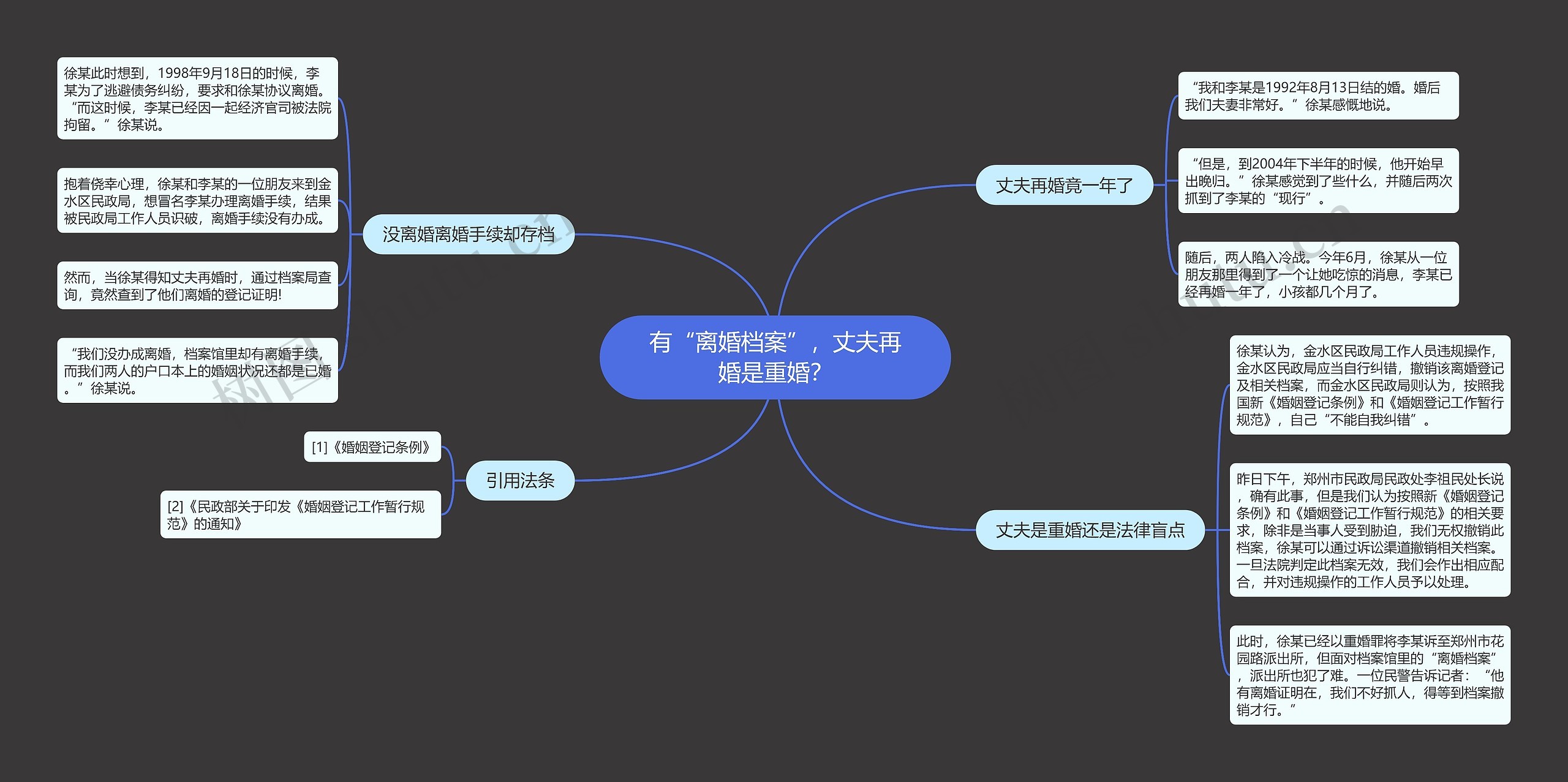 有“离婚档案”，丈夫再婚是重婚？思维导图