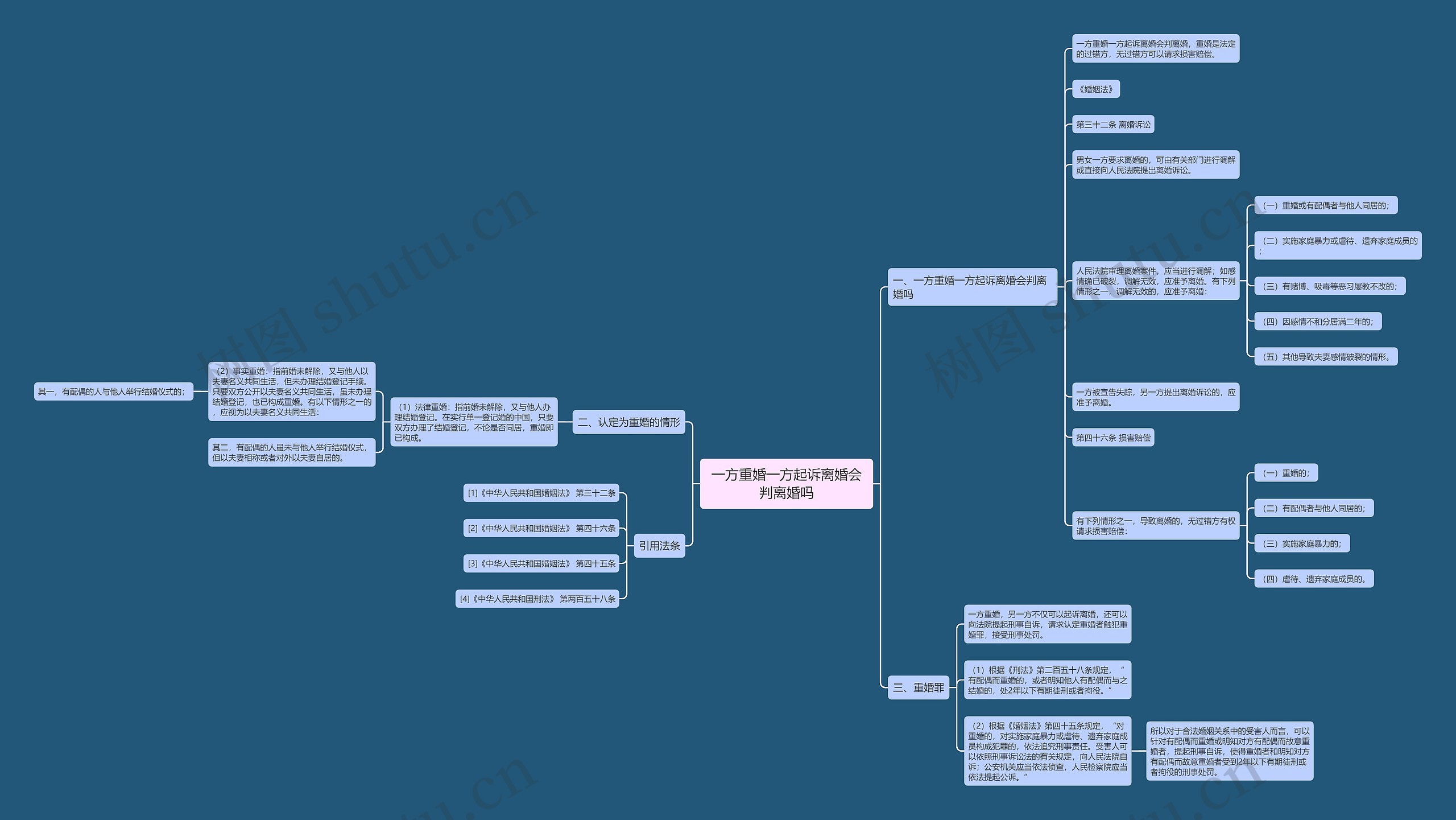 一方重婚一方起诉离婚会判离婚吗 一方重婚一方起诉离婚会判离婚吗