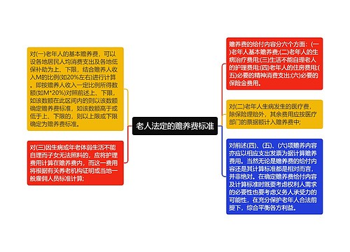 老人法定的赡养费标准