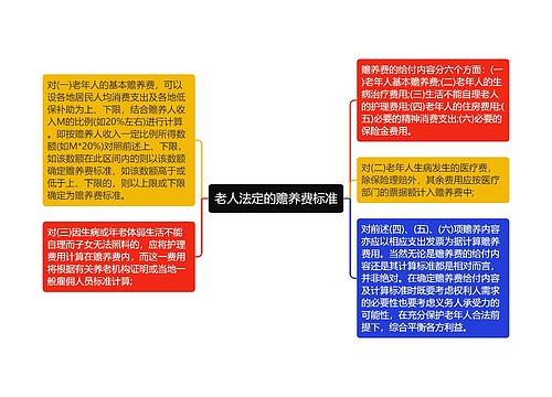 老人法定的赡养费标准