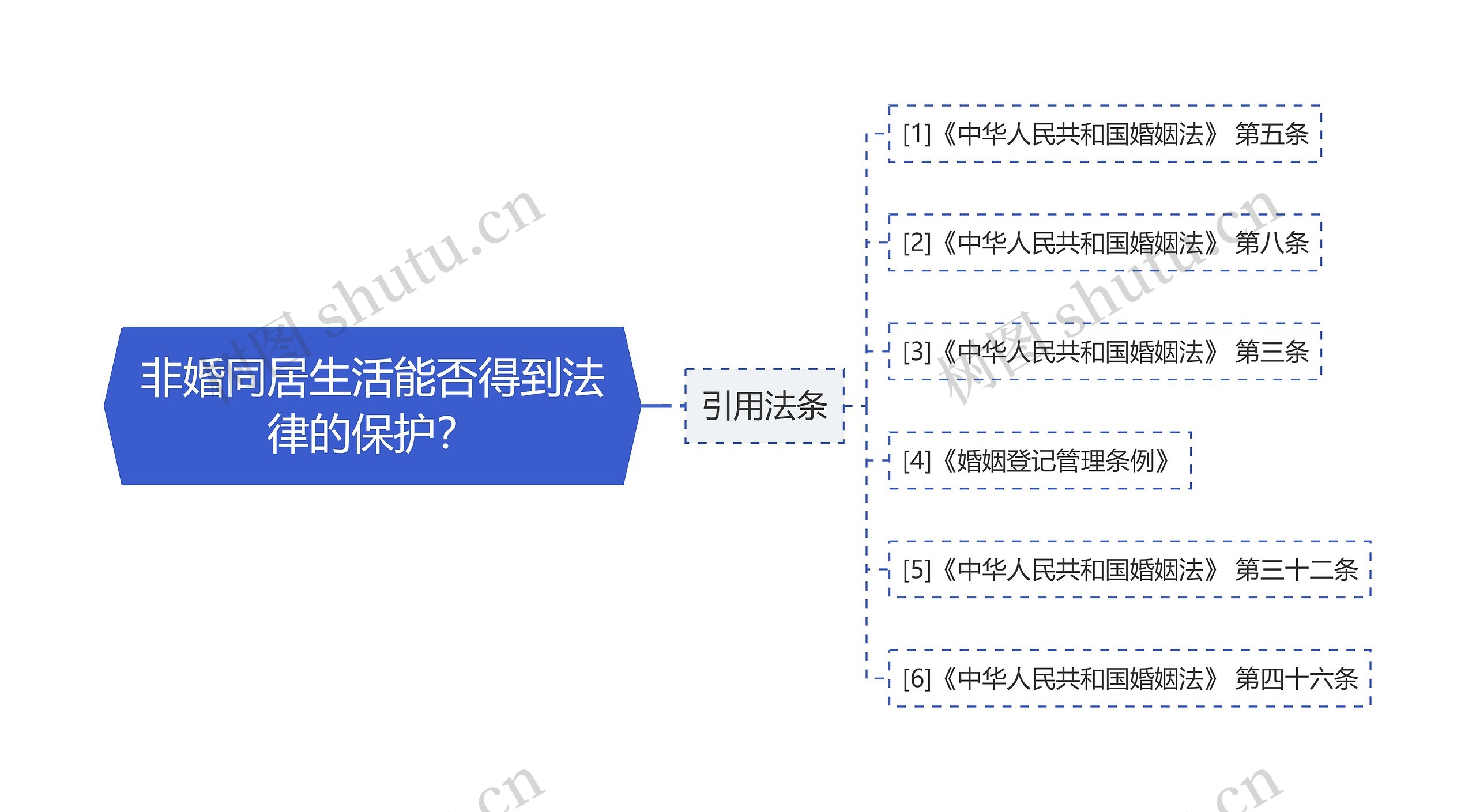 非婚同居生活能否得到法律的保护？