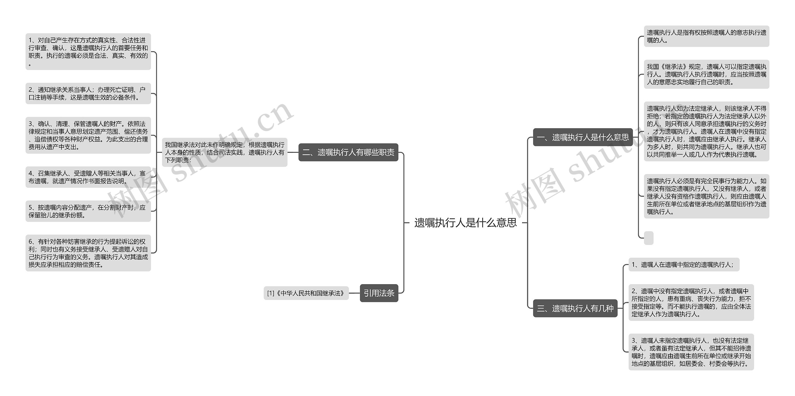 遗嘱执行人是什么意思思维导图高清图 遗嘱执行人是什么意思思维导图