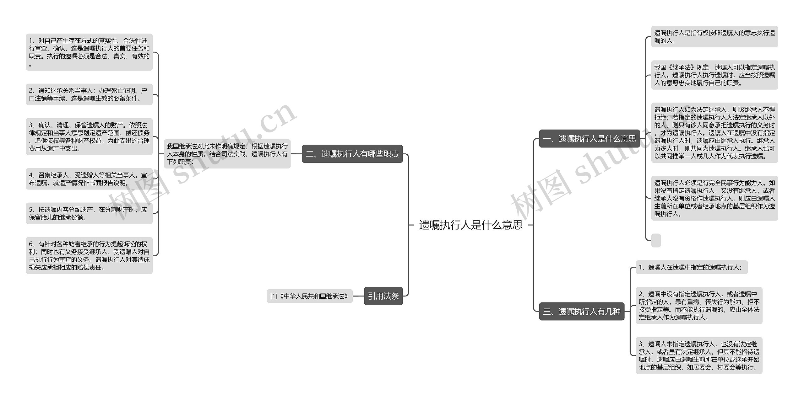 遗嘱执行人是什么意思思维导图