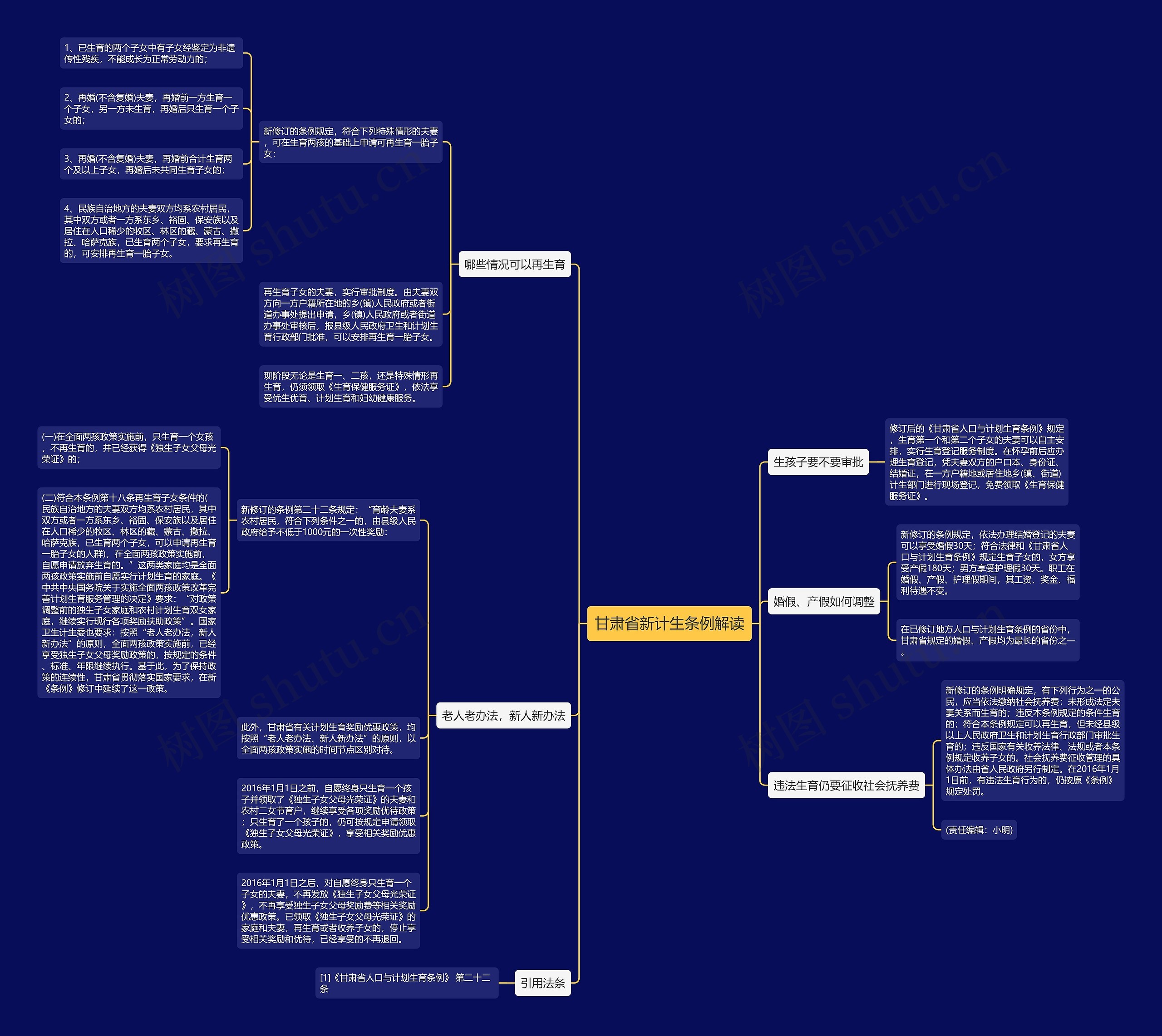 甘肃省新计生条例解读思维导图