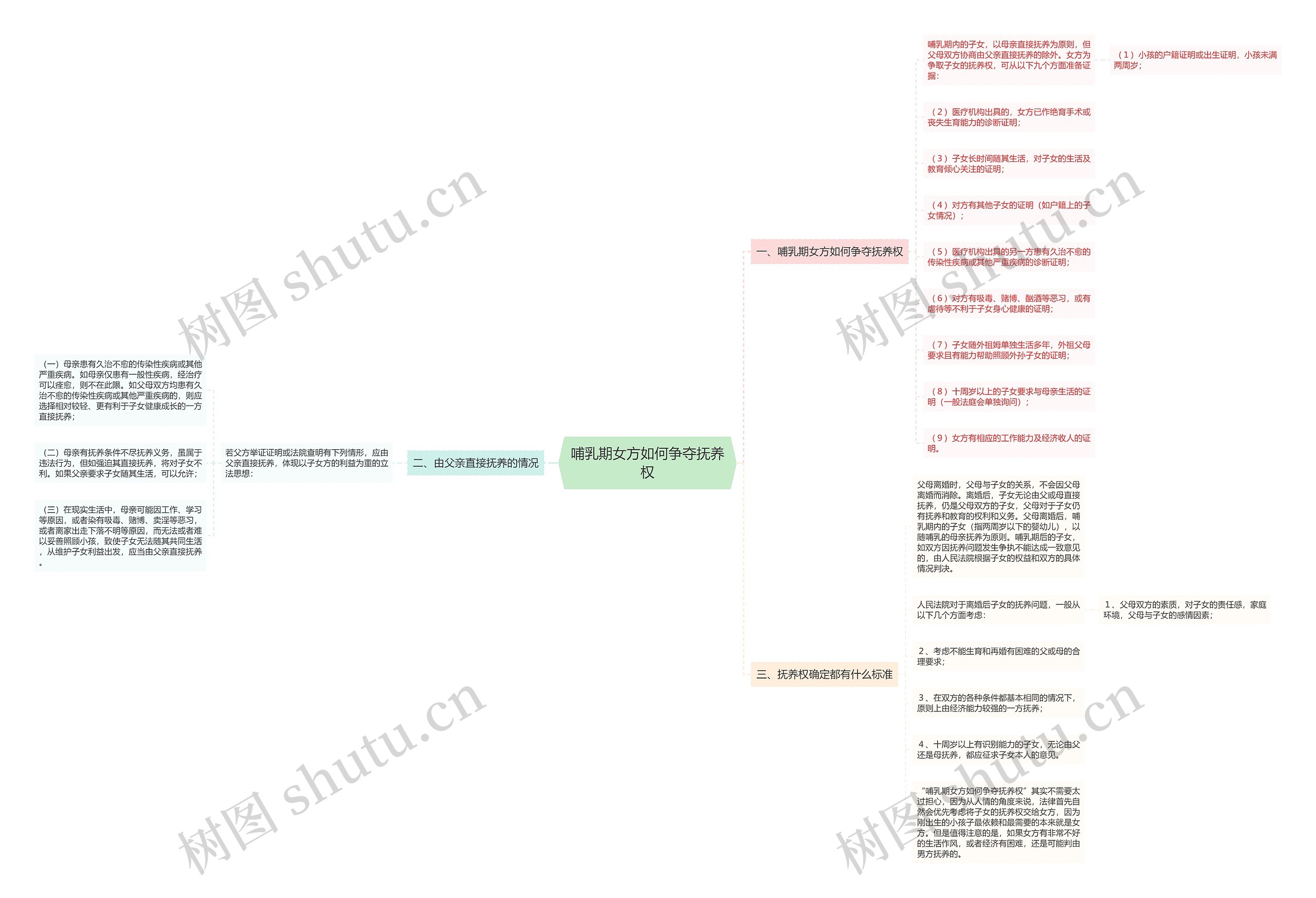 哺乳期女方如何争夺抚养权 哺乳期女方如何争夺抚养权