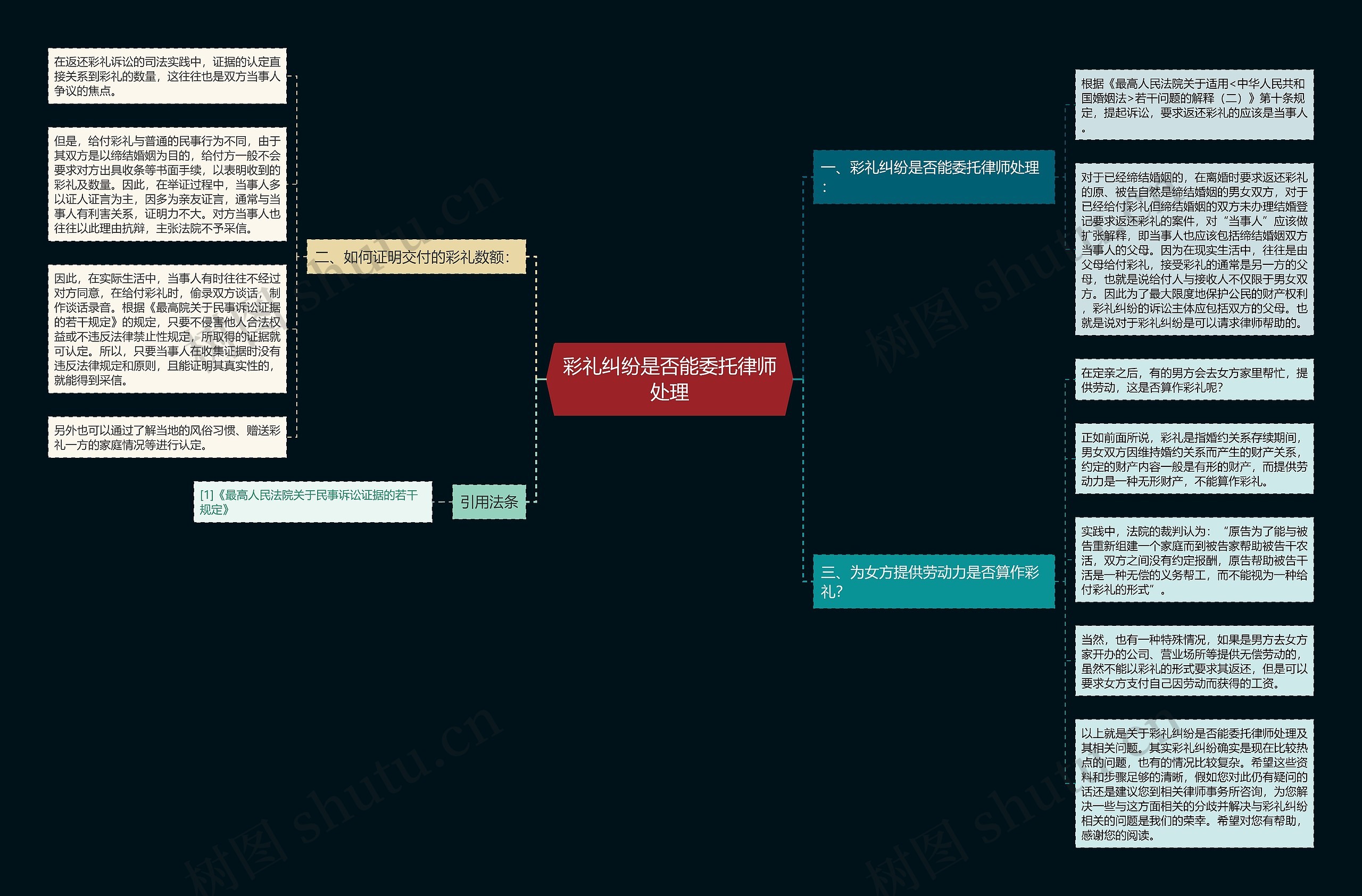 彩礼纠纷是否能委托律师处理 彩礼纠纷是否能委托律师处理