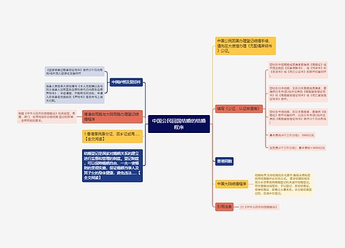 中国公民回国结婚的结婚程序