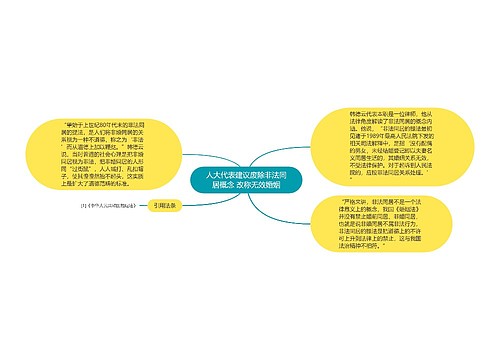 人大代表建议废除非法同居概念 改称无效婚姻