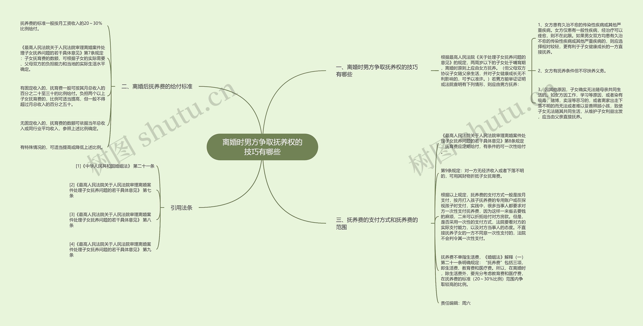 离婚时男方争取抚养权的技巧有哪些思维导图