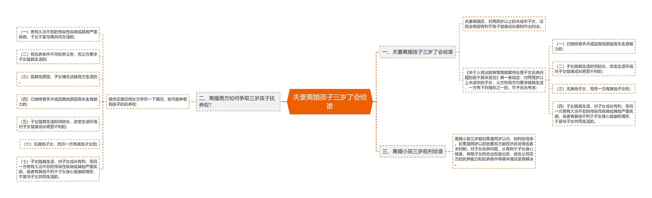 夫妻离婚孩子三岁了会给谁