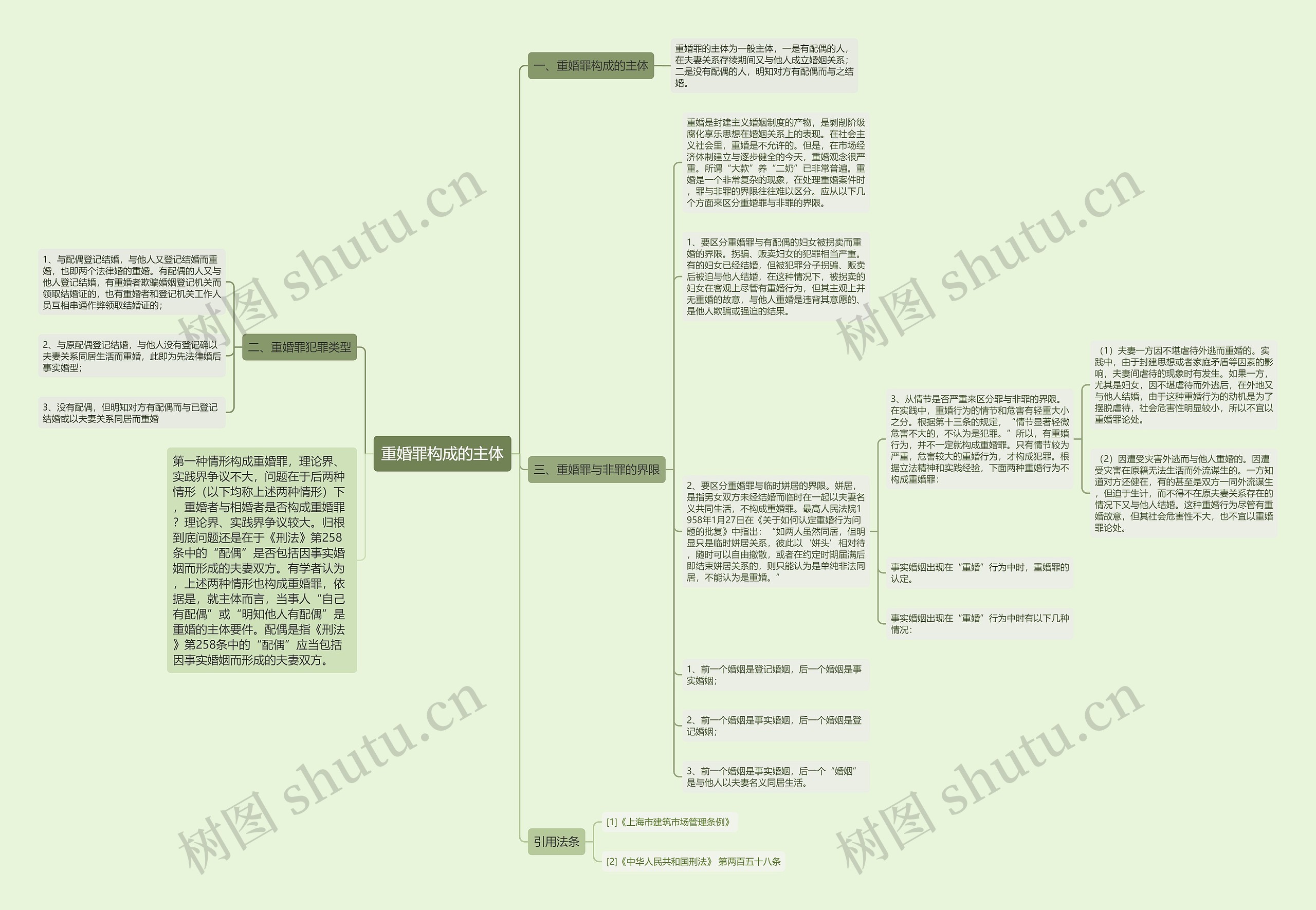 重婚罪构成的主体思维导图
