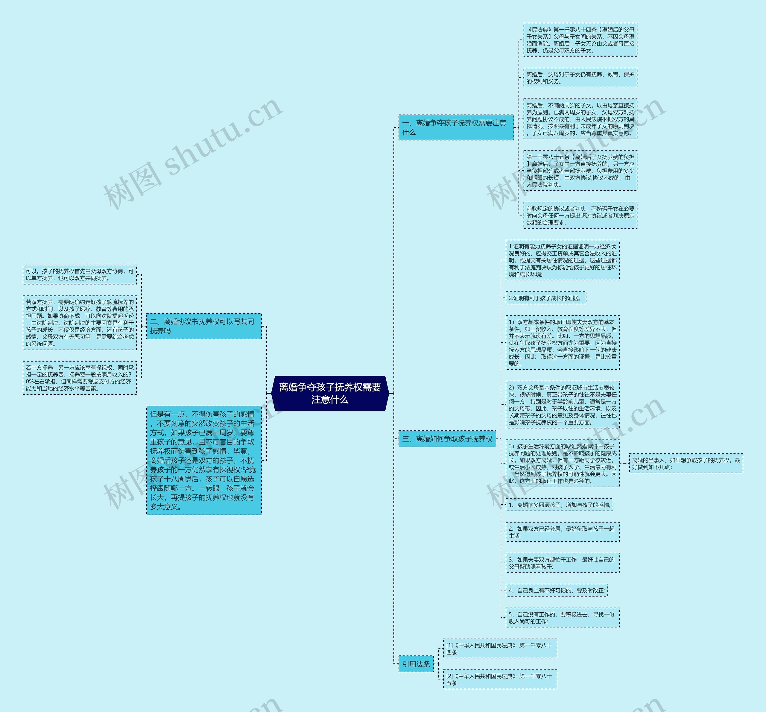 离婚争夺孩子抚养权需要注意什么思维导图