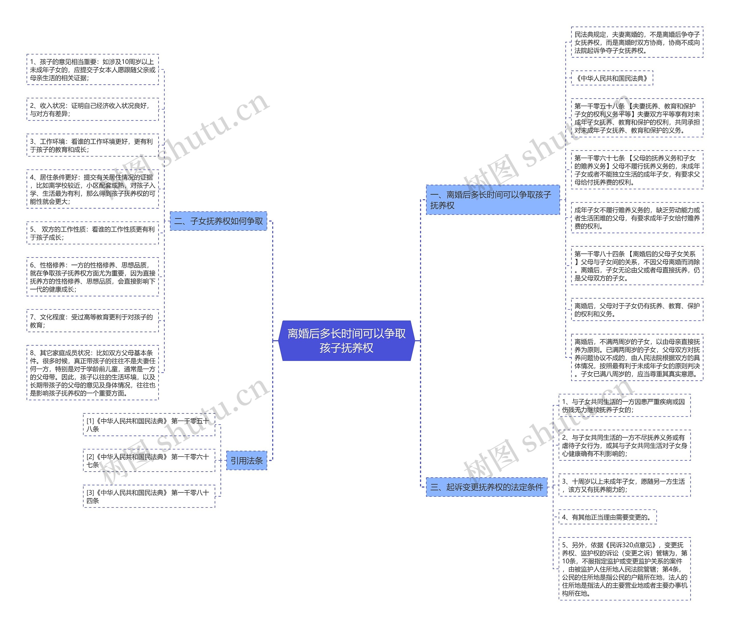 离婚后多长时间可以争取孩子抚养权 离婚后多长时间可以争取孩子抚养权