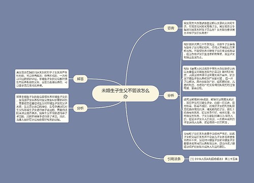 未婚生子生父不管该怎么办