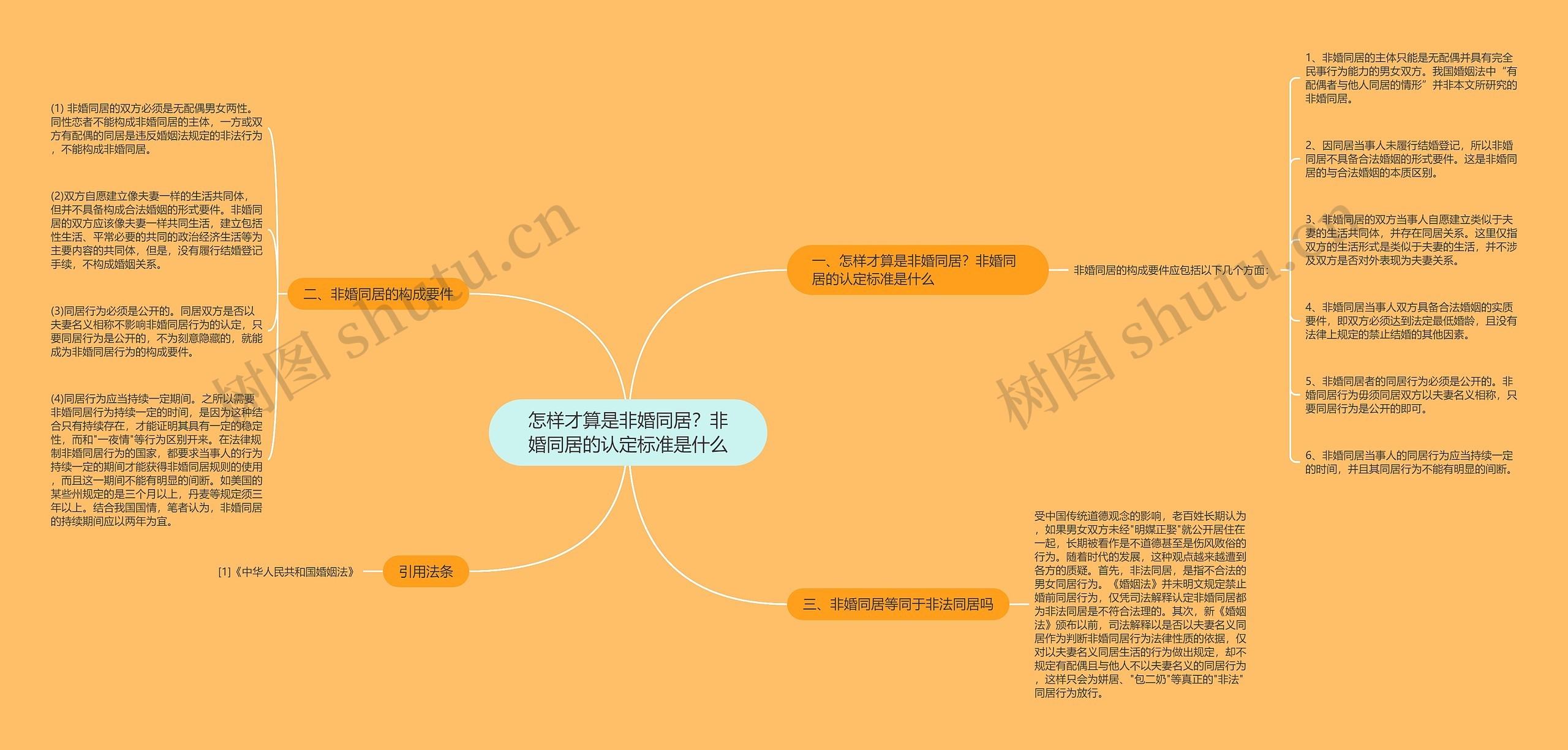 怎样才算是非婚同居?非婚同居的认定标准是什么 怎样才算是非婚同居?非婚同居的认定标准是什么