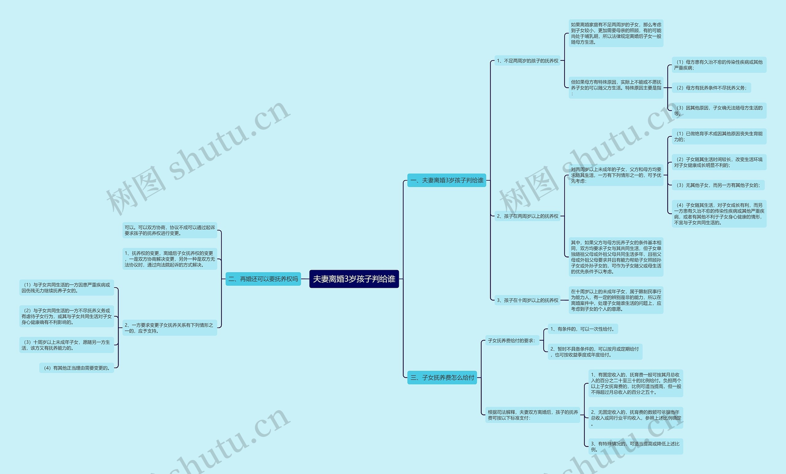 夫妻离婚3岁孩子判给谁 夫妻离婚3岁孩子判给谁