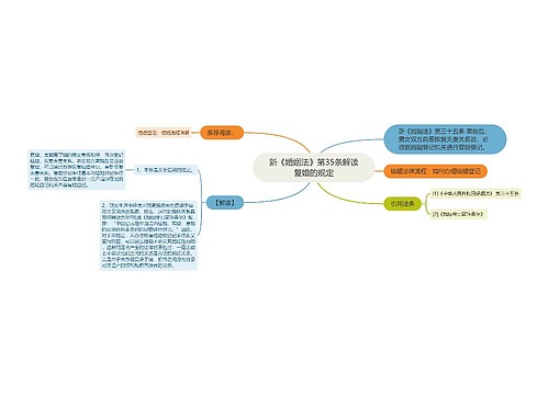 新《婚姻法》第35条解读复婚的规定