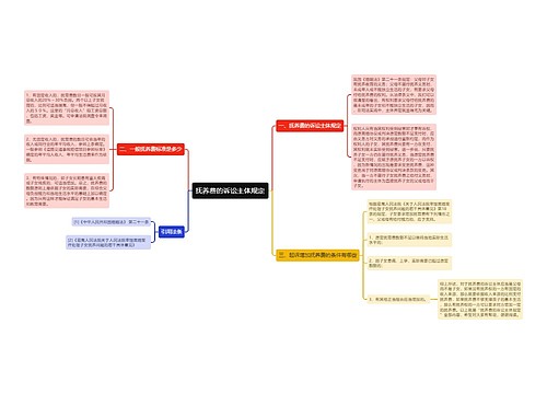 抚养费的诉讼主体规定