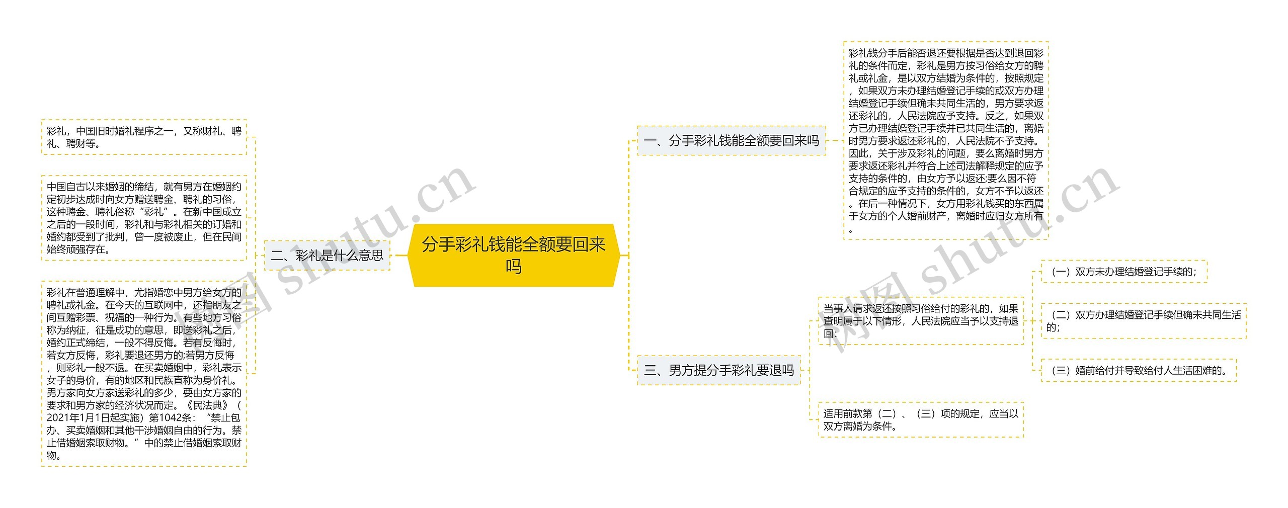 分手彩礼钱能全额要回来吗