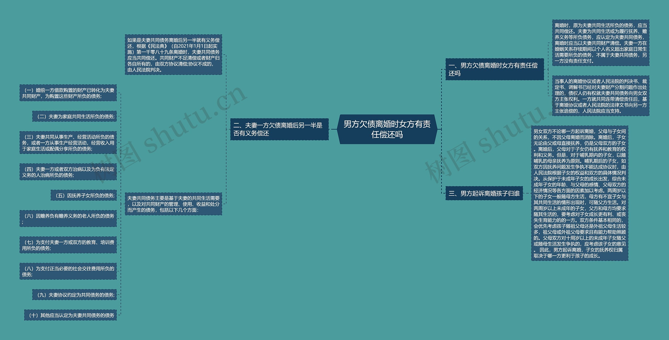 男方欠债离婚时女方有责任偿还吗