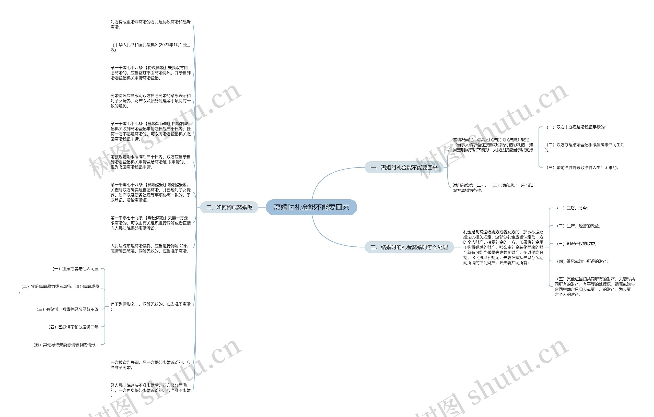 离婚时礼金能不能要回来 离婚时礼金能不能要回来