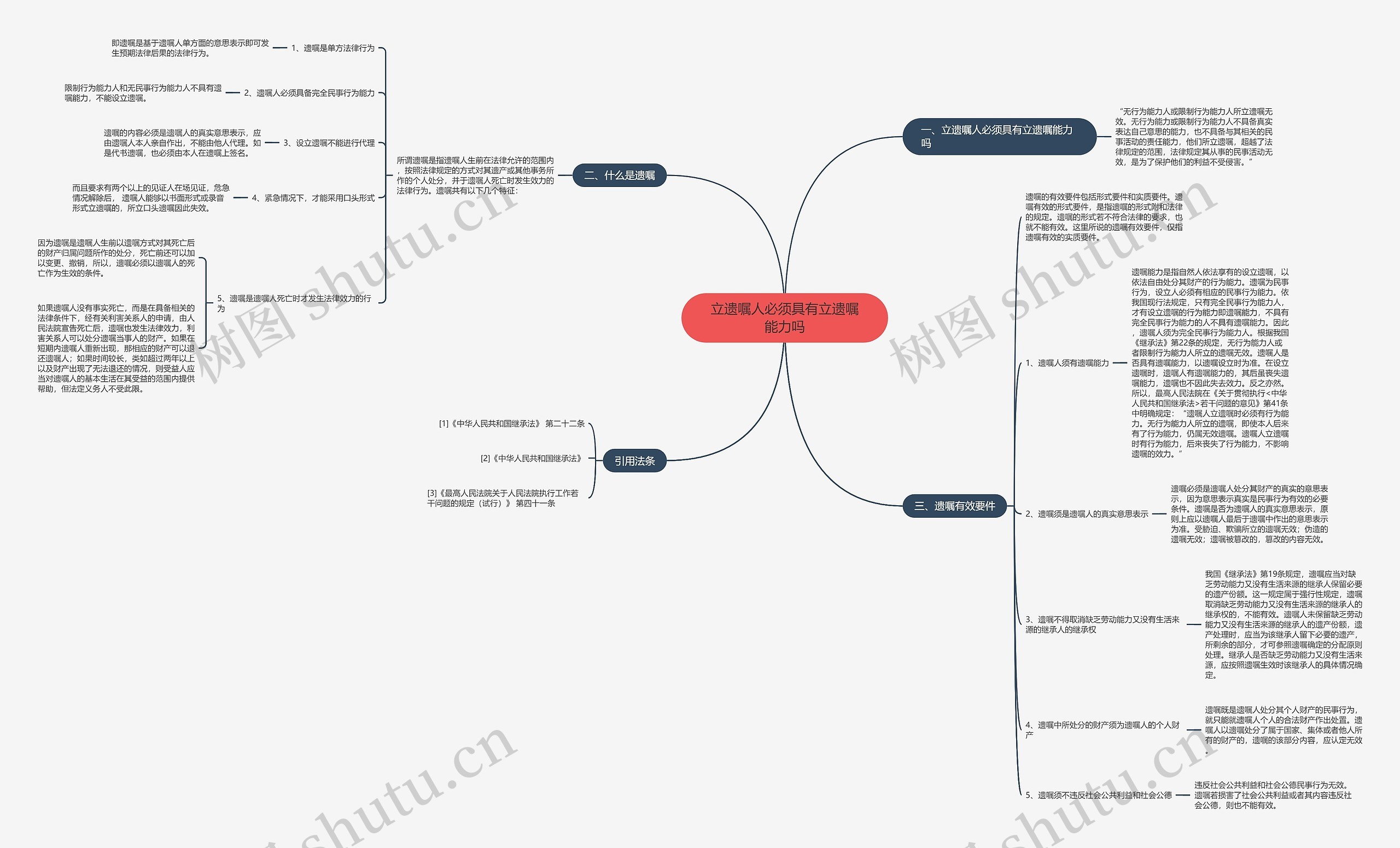 立遗嘱人必须具有立遗嘱能力吗思维导图