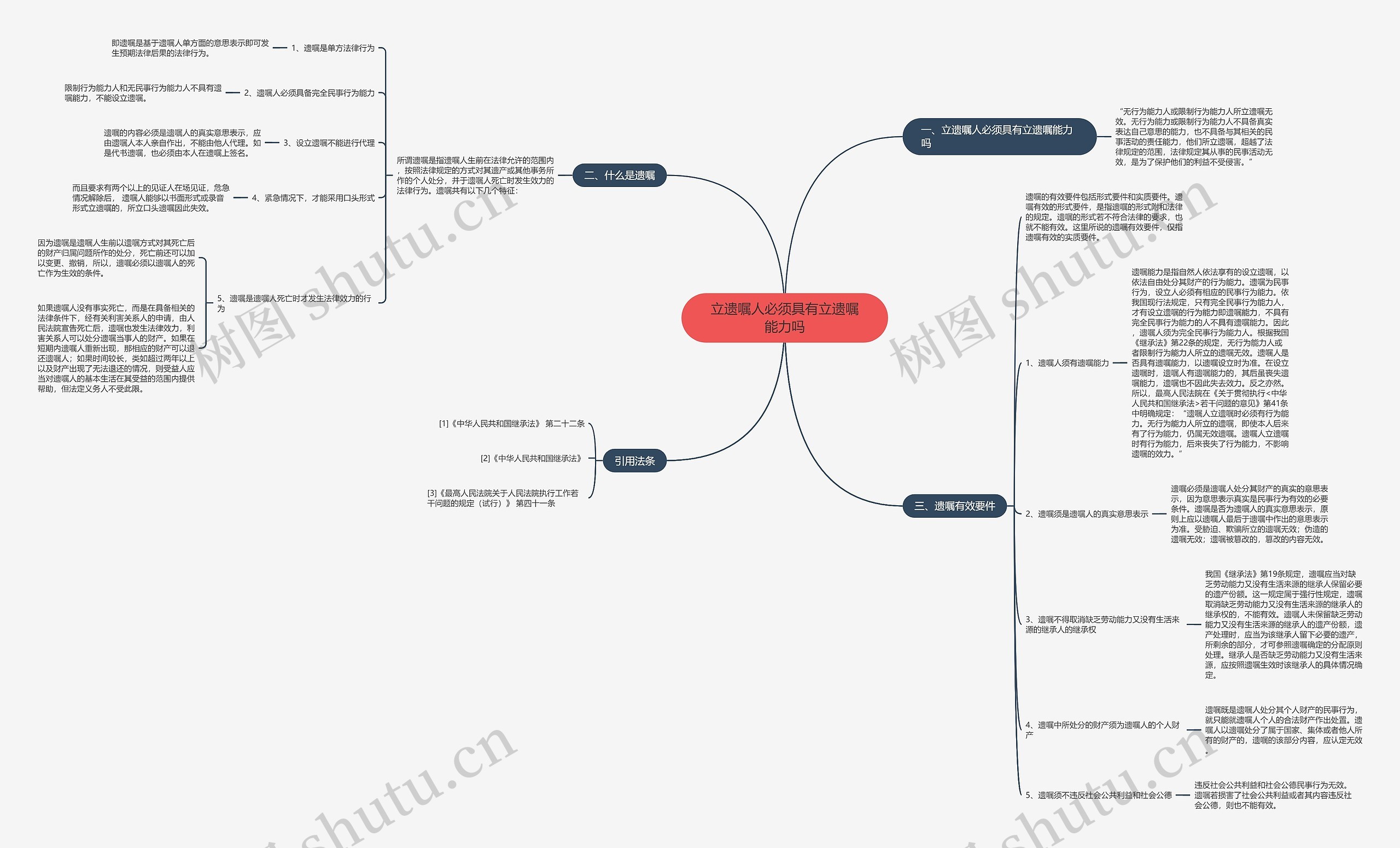 立遗嘱人必须具有立遗嘱能力吗 立遗嘱人必须具有立遗嘱能力吗