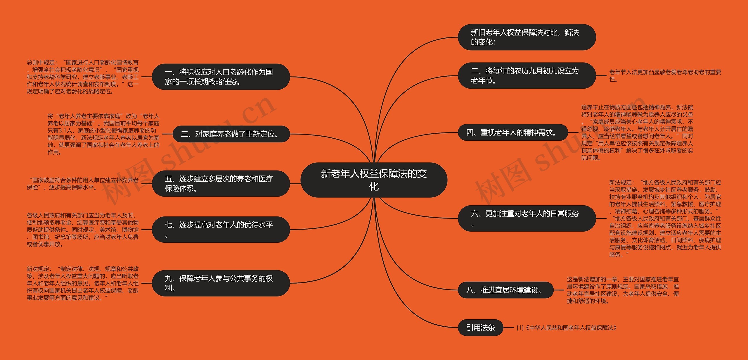 新老年人权益保障法的变化 新老年人权益保障法的变化