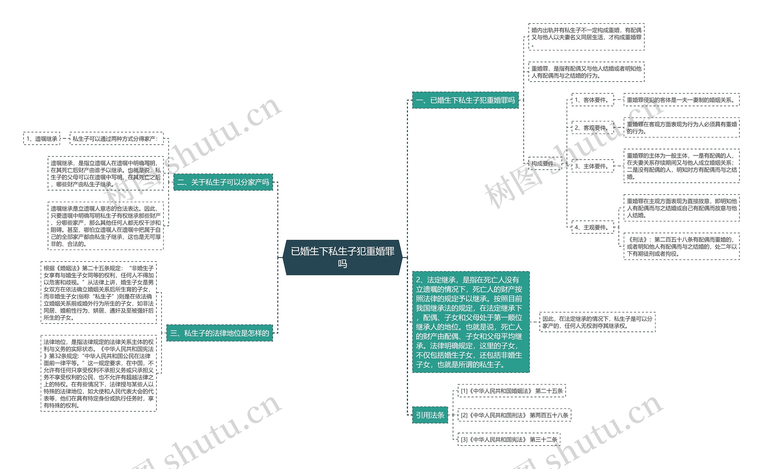 已婚生下私生子犯重婚罪吗思维导图