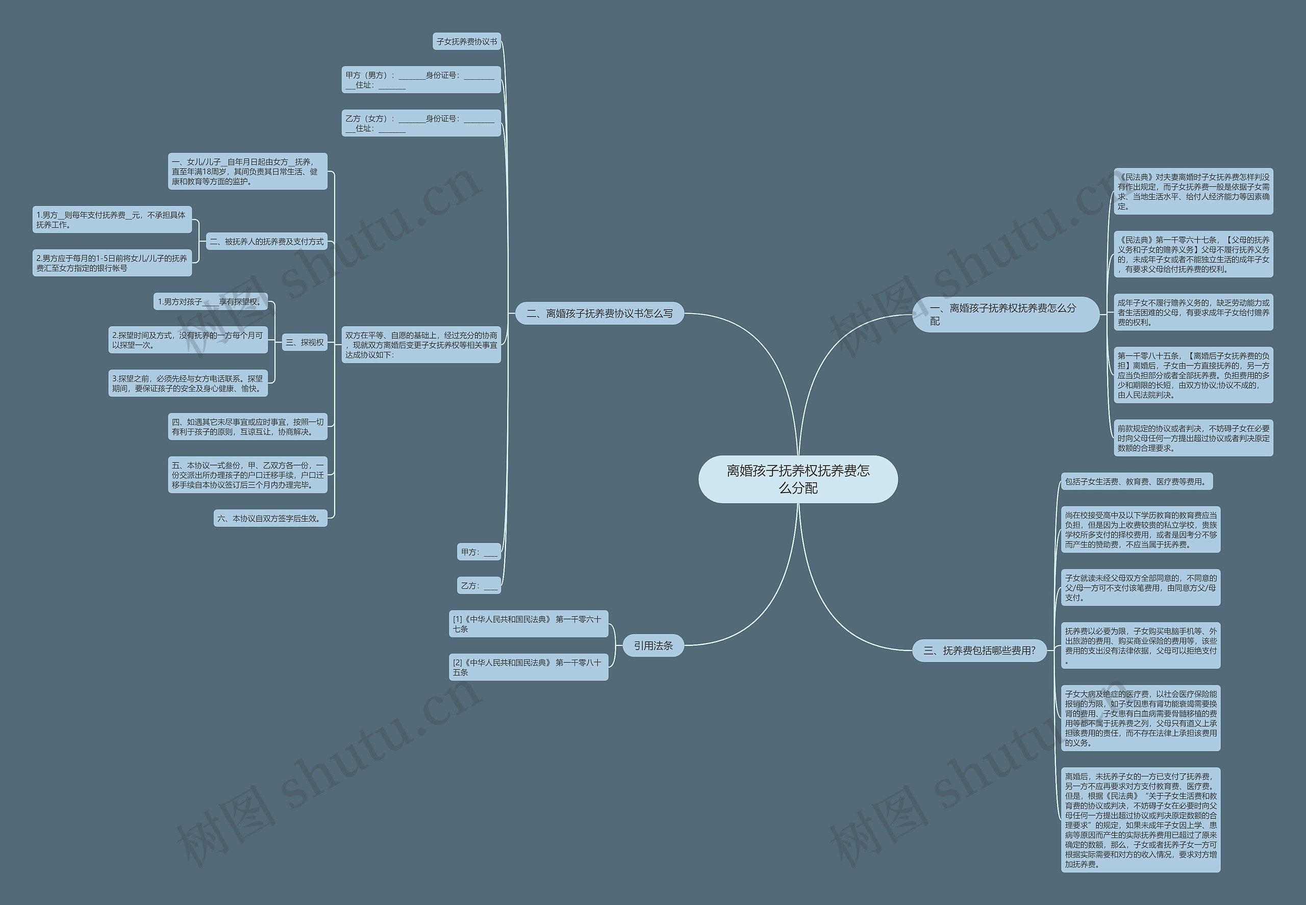 离婚孩子抚养权抚养费怎么分配 离婚孩子抚养权抚养费怎么分配