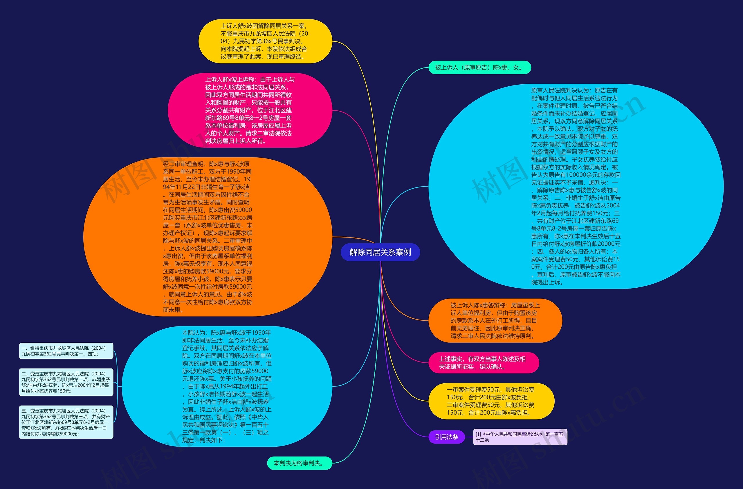 解除同居关系案例思维导图