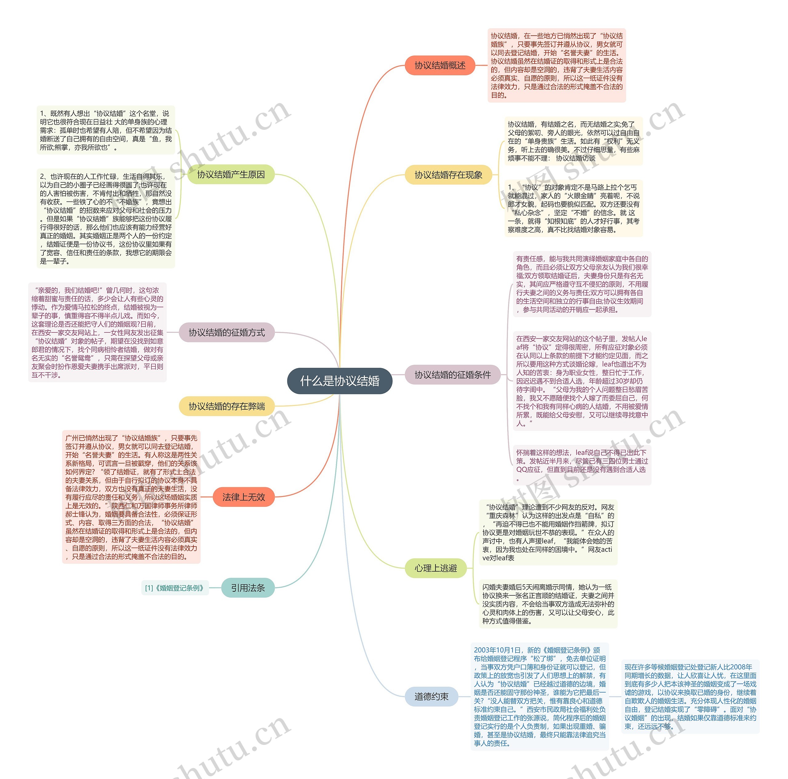 什么是协议结婚 什么是协议结婚