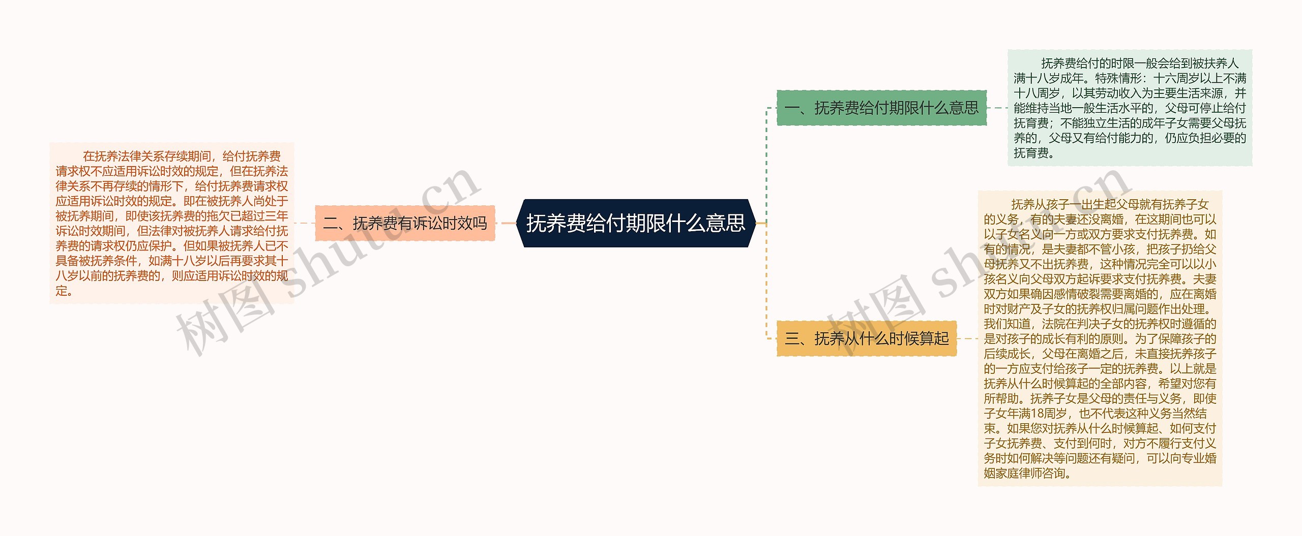 抚养费给付期限什么意思 抚养费给付期限什么意思