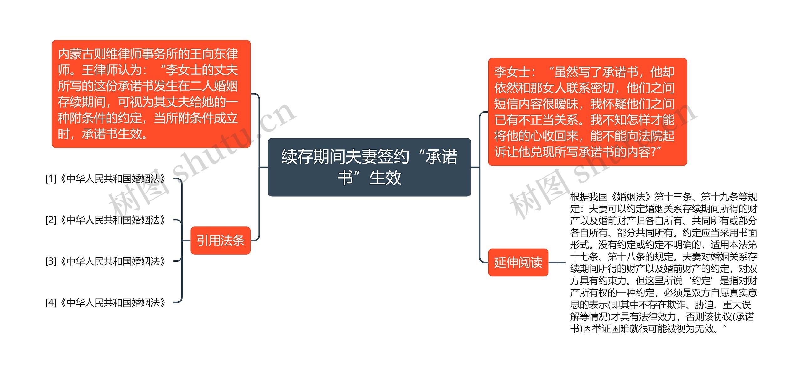 续存期间夫妻签约“承诺书”生效