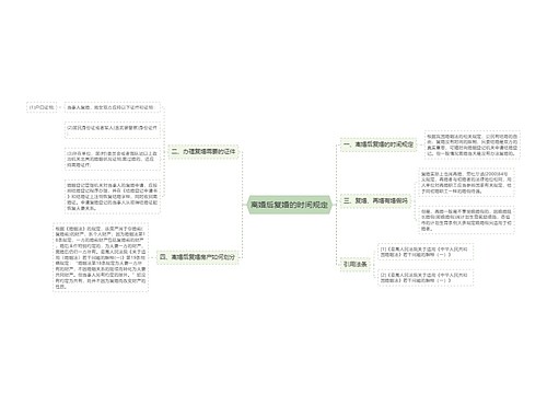 离婚后复婚的时间规定