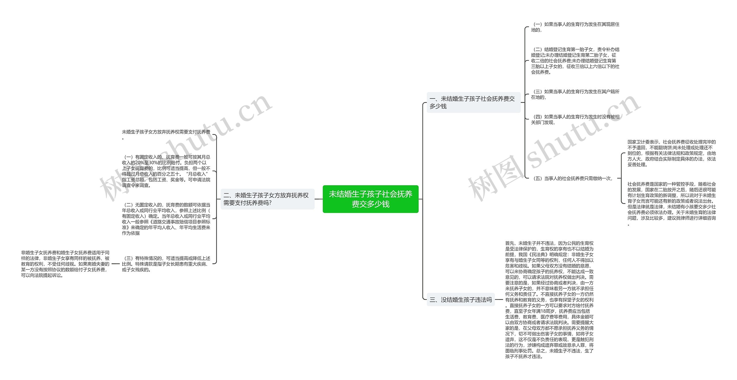 未结婚生子孩子社会抚养费交多少钱