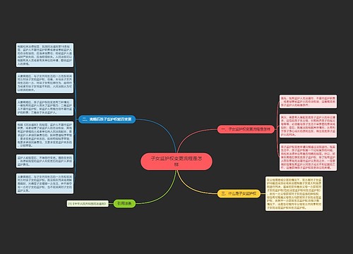 子女监护权变更流程是怎样